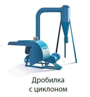 мобильный сортировочный комплекс в Кронштадт