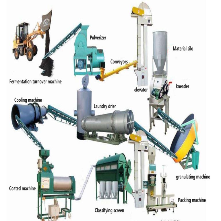 Оборудование для переработки и гранулирования помета, навоза, сапропеля в органическое удобрение